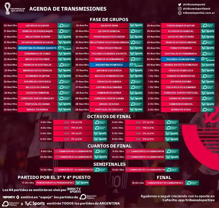 Cronograma de partidos del Mundial Qatar 2022